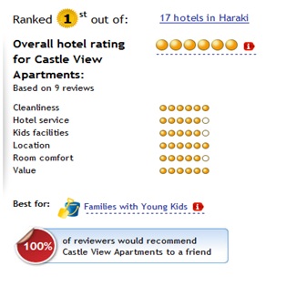 Castle View Apartments Haraki - Rhodos - Greece - Review - Holidaysuncovered Castle View Apartments Haraki - Rhodos - Greece - Review - Holidaysuncovered