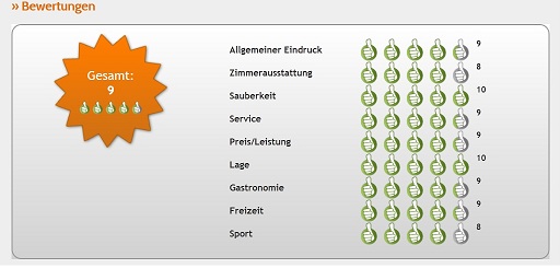 Castle View Apartments Haraki - Rhodos - Greece - Rating Ferienundwohnen . Castle View Apartments Haraki - Rhodos - Greece - Rating Ferienundwohnen .